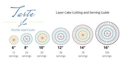 wedding cake slice guide